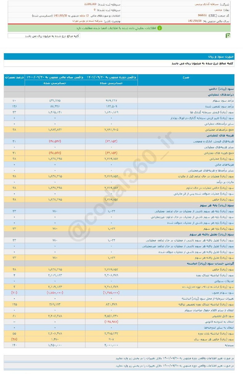 سهم پردیس را برای بلند مدت بخریم؟