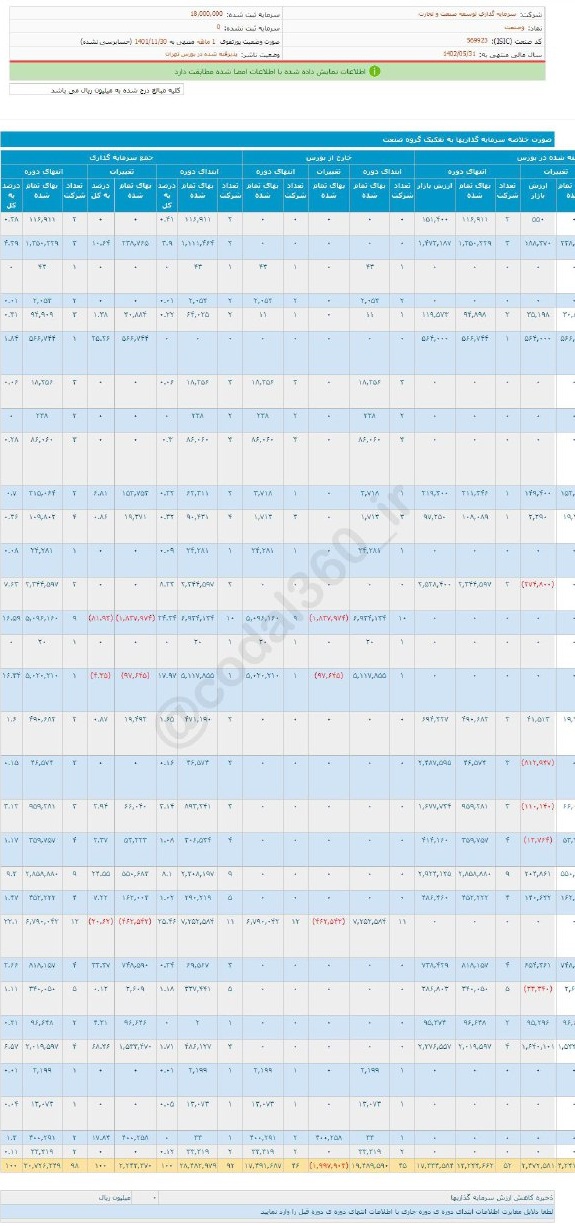 عملکرد خوب وصنعت در بهمن ماه
