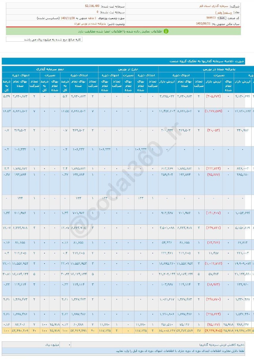 بهمن ماه بی حاصل برای وسقم