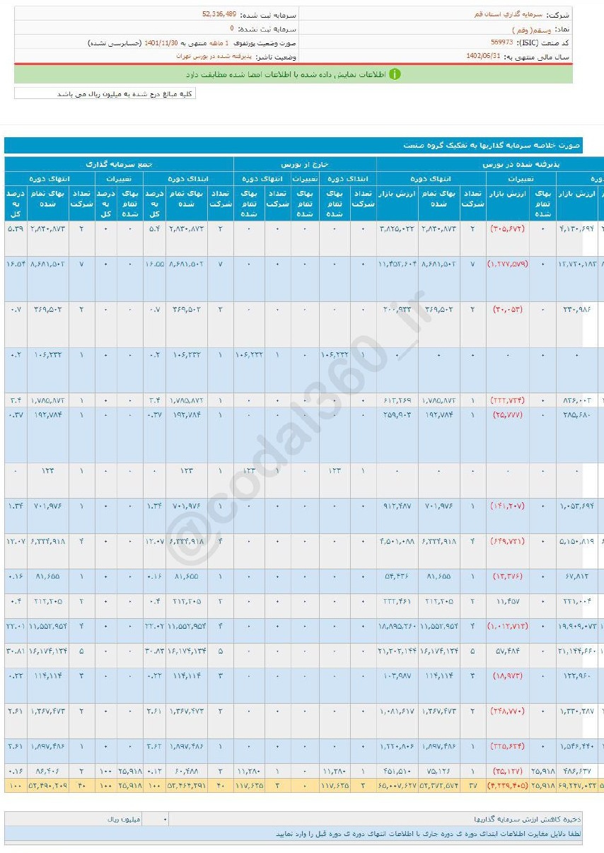 بهمن ماه بی حاصل برای وسقم