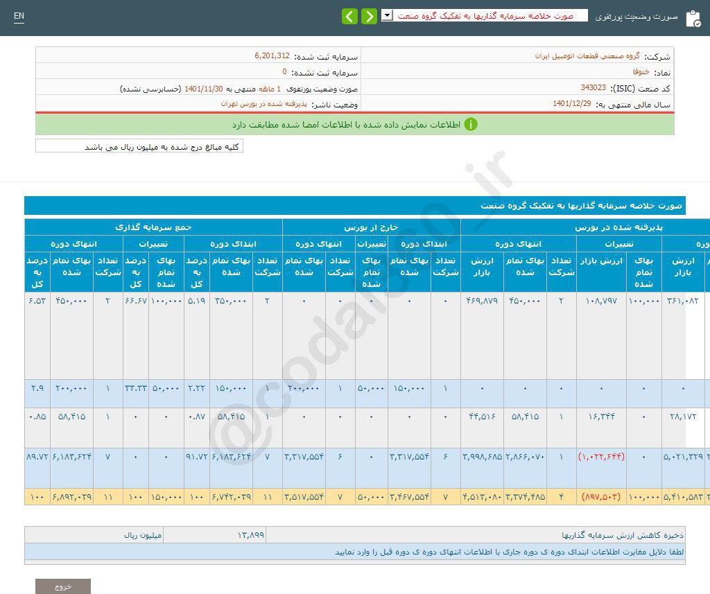 ختوقا در بهمن درآمد نداشت