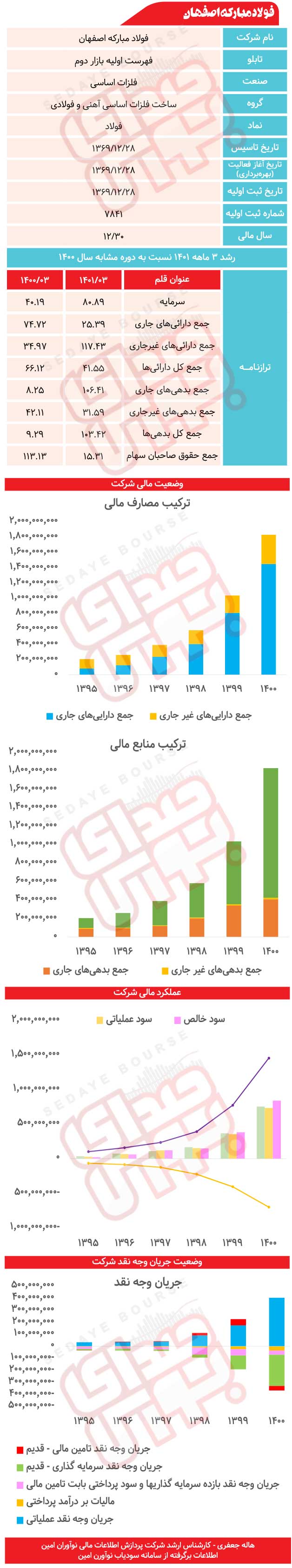 فولاد زیر ذرهبین