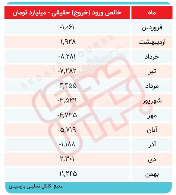 فرار «حقیقی»