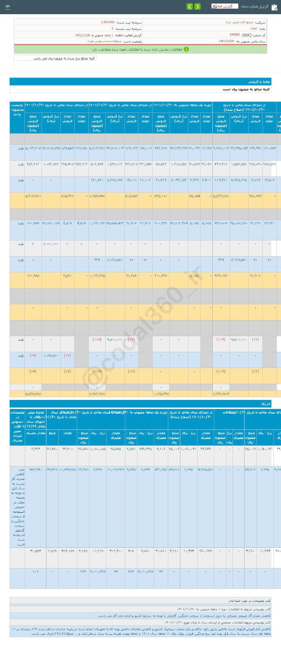 سهم کخاک برای خرید مناسب است؟