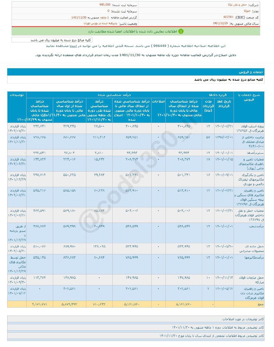 حتوکا را برای بلند مدت بخریم؟