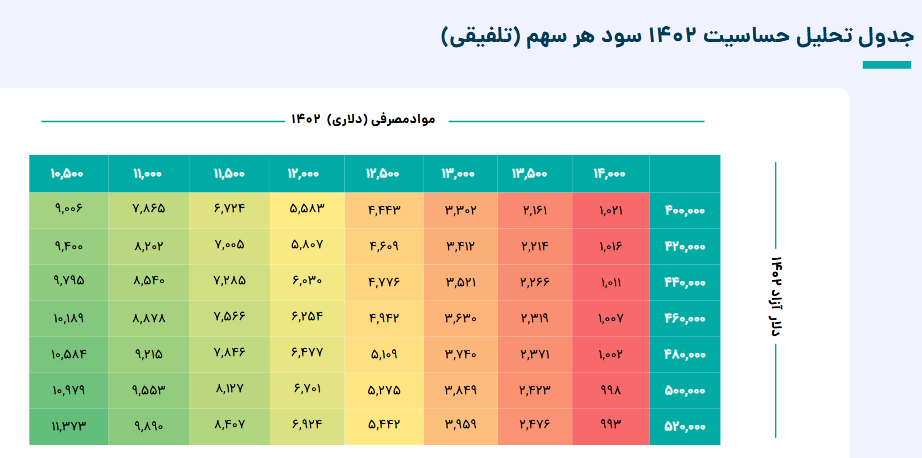 بر روی سهم تایرا سرمایه گذاری کنیم یا خیر؟