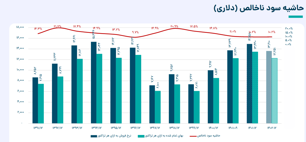 بر روی سهم تایرا سرمایه گذاری کنیم یا خیر؟