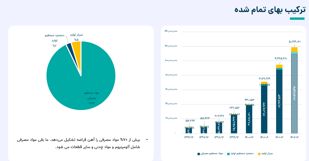 بر روی سهم تایرا سرمایه گذاری کنیم یا خیر؟