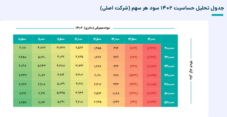 بر روی سهم تایرا سرمایه گذاری کنیم یا خیر؟