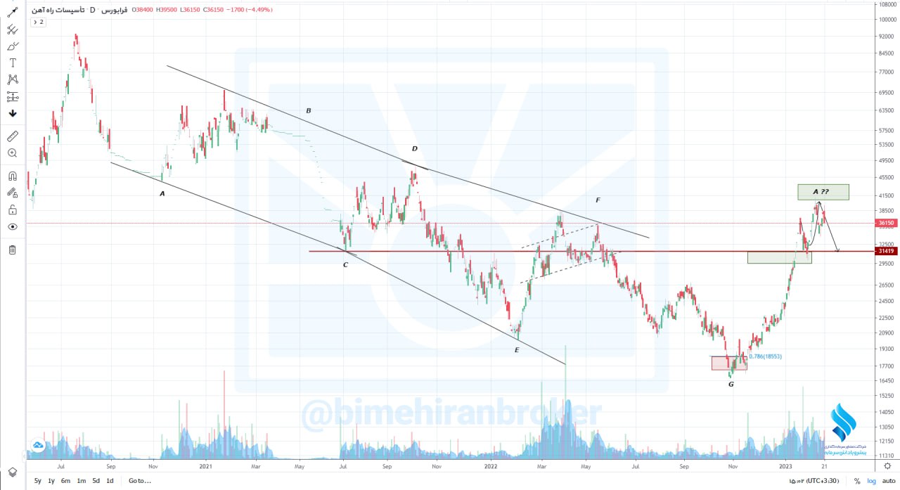 بالاس  به تارگت دوم خود رسید