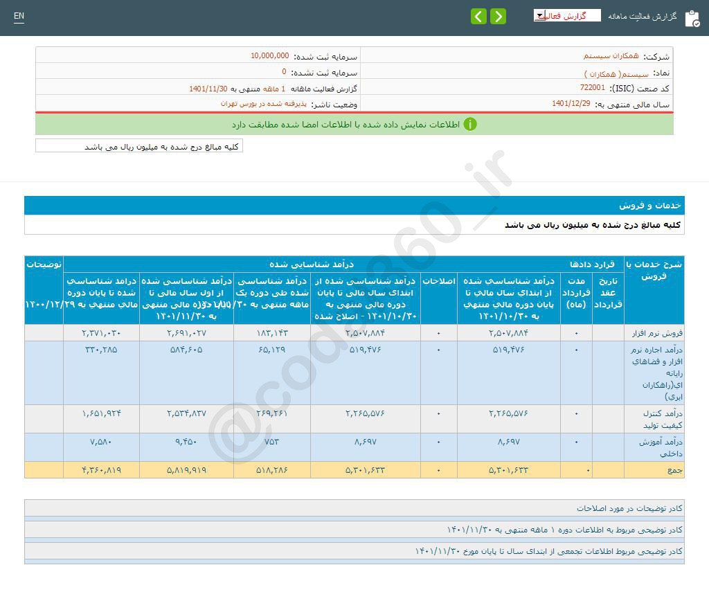 سیستم برای سرمایه گذاری مناسب است؟