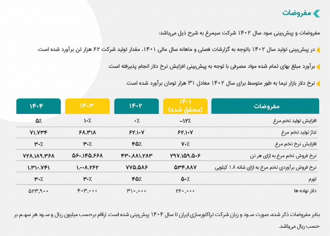 سود تقسیمی هر سهم سیمرغ چقدر است؟