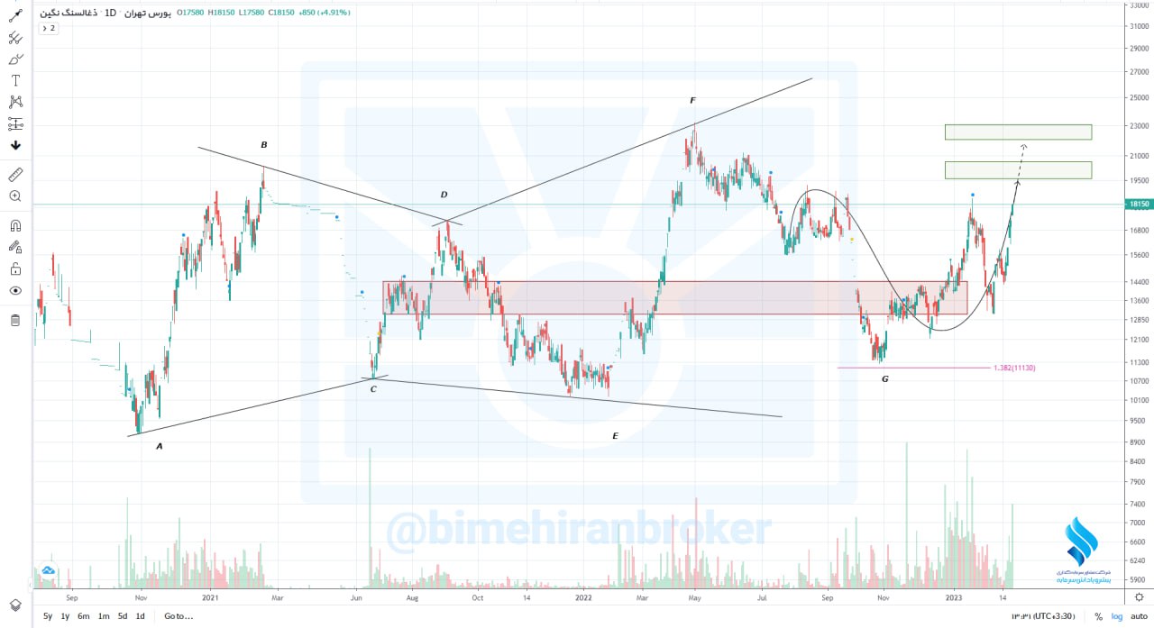 کطبس افزایش قیمت را تجربه می کند