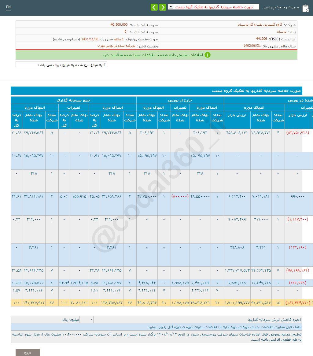 پارسان در بهمن ماه درآمد نداشت