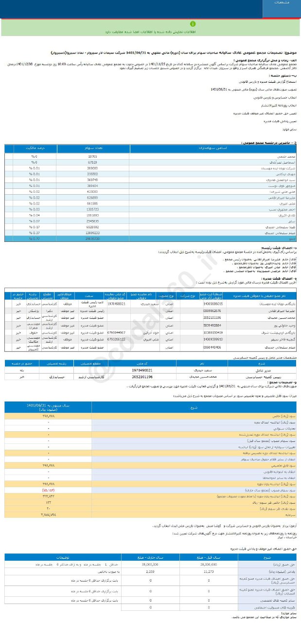 سود نقدی هر سهم سبزوا چقدر است؟