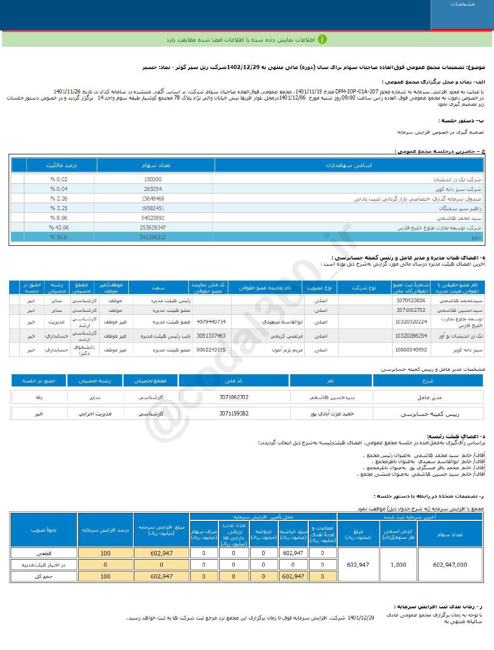 حسیر افزایش سرمایه می دهد