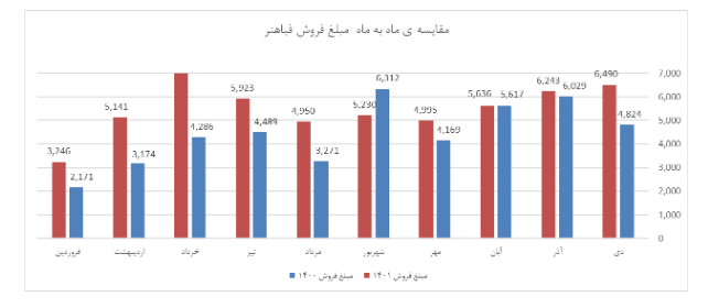 فباهنر را پلکانی بخریم!