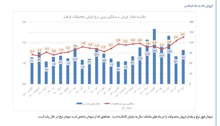 فباهنر را پلکانی بخریم!