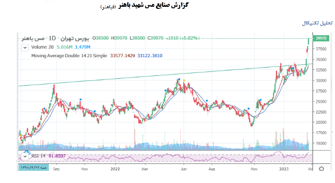 فباهنر را پلکانی بخریم!