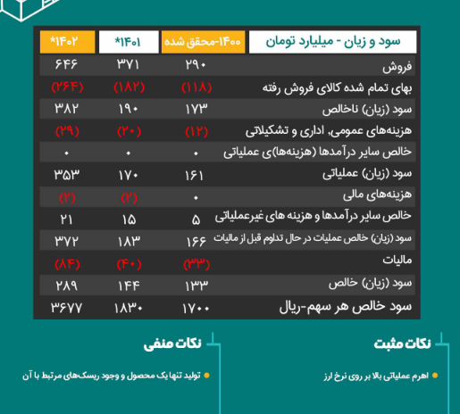 بررسی تحلیل بنیادی سهم کطبس