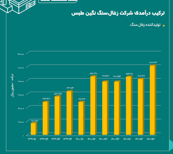 بررسی تحلیل بنیادی سهم کطبس