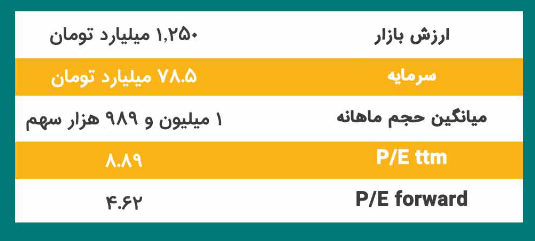 بررسی تحلیل بنیادی سهم کطبس