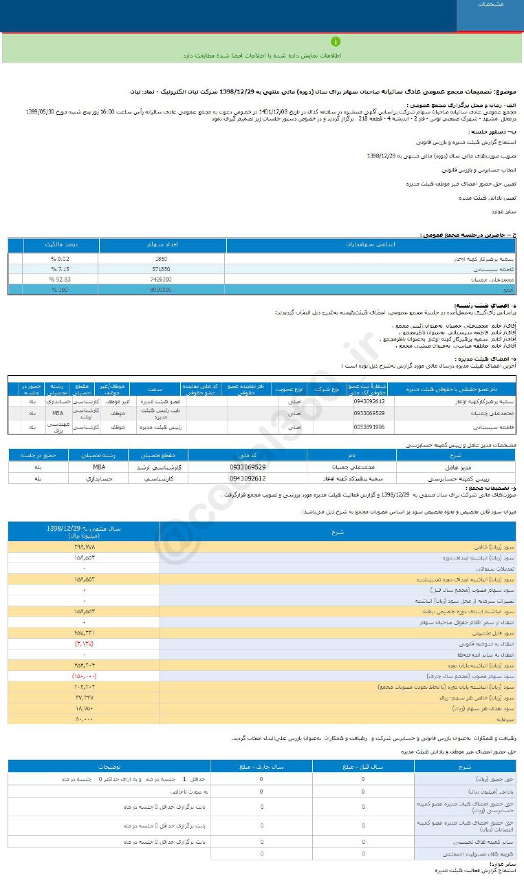 بررسی عملکرد مالی نیان