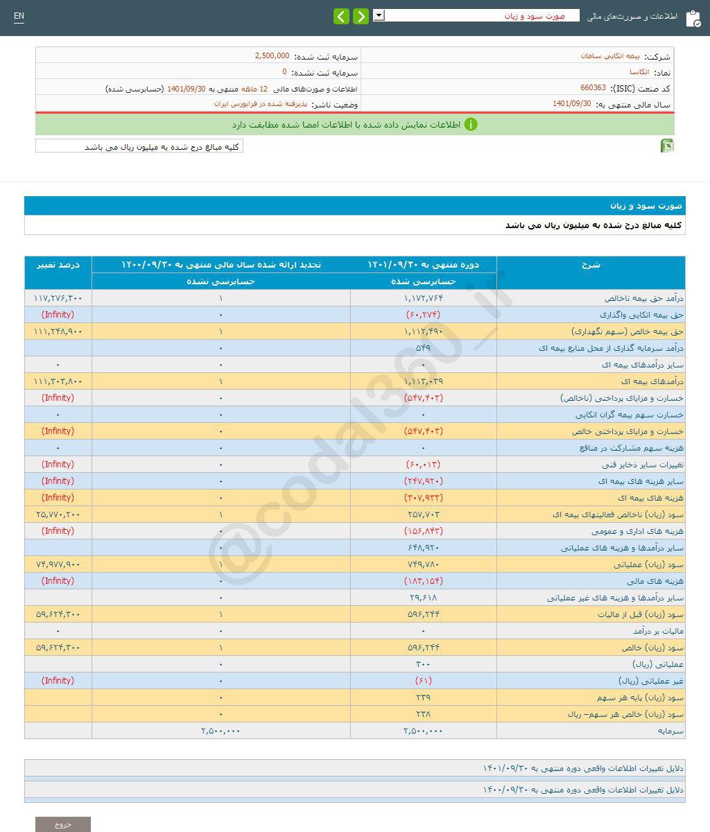 عملکرد خوب اتکاسا در یک سال