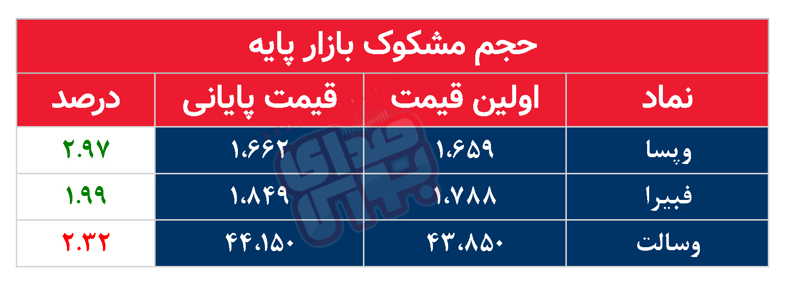 کدام نمادها امروز مشکوک بودند؟ ۹ اسفند ماه ۱۴۰۱