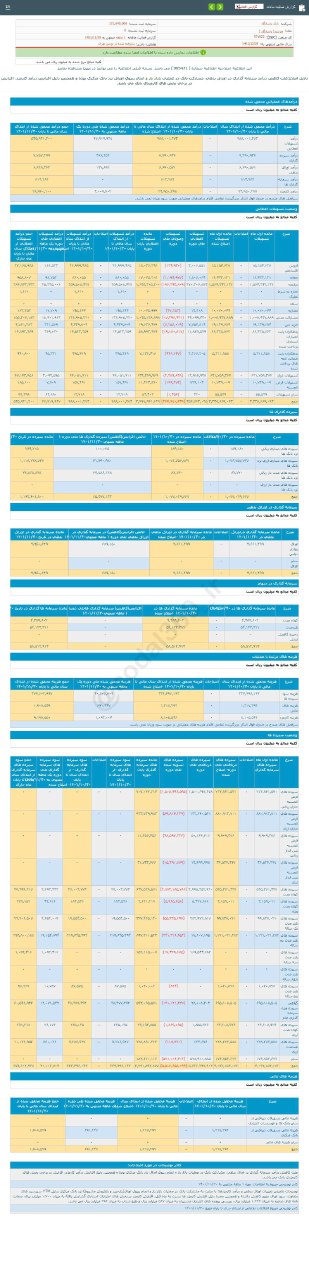 تراز بهمن ماه وپاسار چقدر شد؟