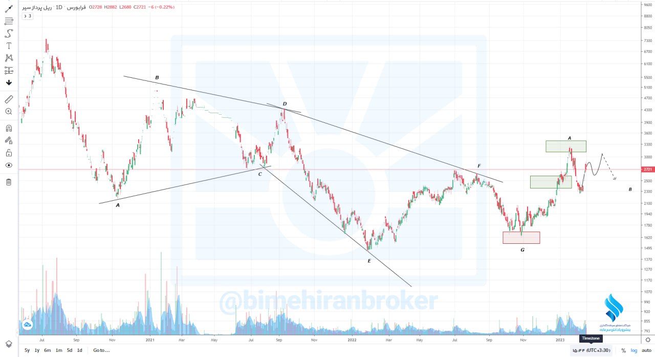 حریل در مدار کاهشی قرار گرفت
