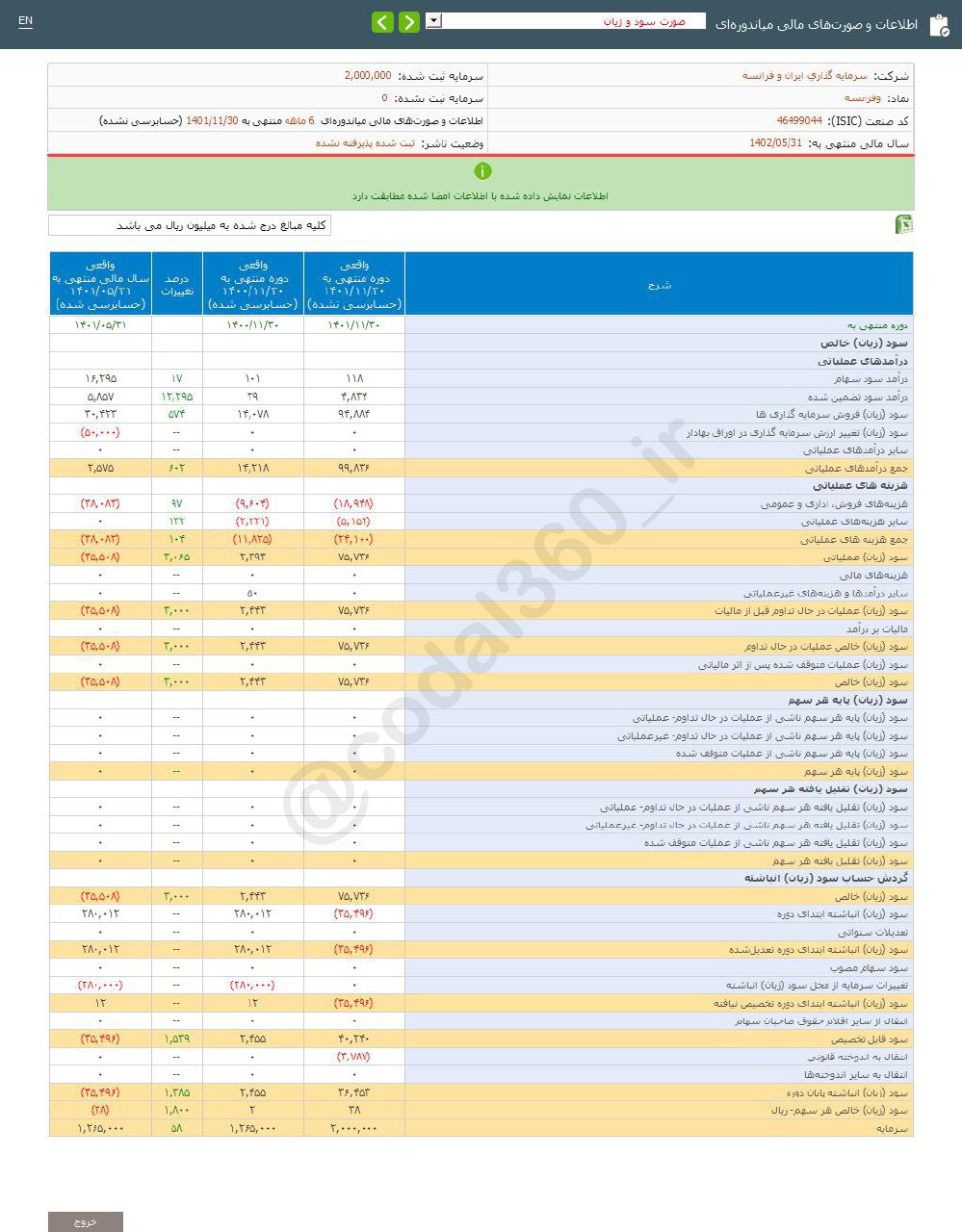 وفرانسه چقدر سود محقق کرد؟