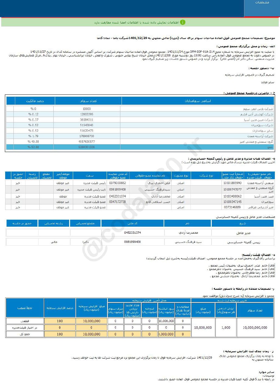 تصویب افزایش سرمایه ۱۰۰ درصد کاما