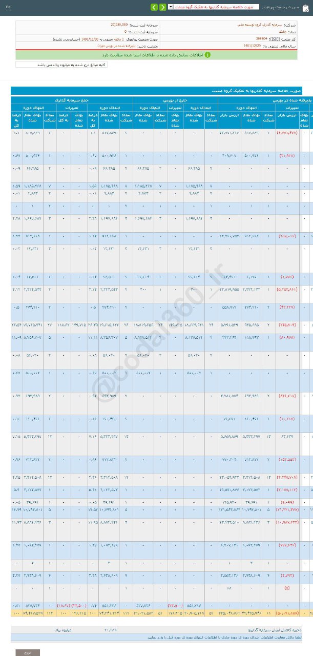 وبانک در بهمن ماه درآمد نداشت