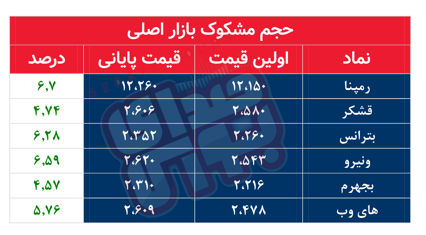 کدام نمادها امروز مشکوک بودند؟ ۱۰ اسفند ماه ۱۴۰۱