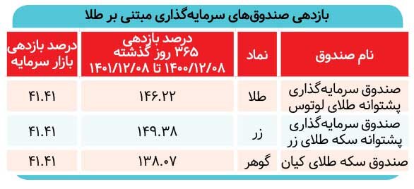 بازیگران طلایی بورس