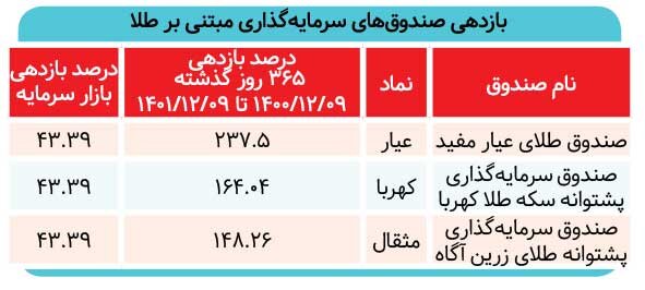 بازیگران طلایی بورس