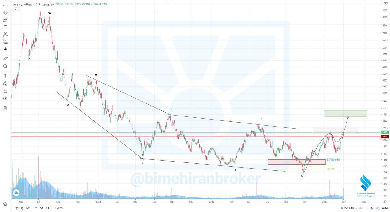 احتمال رسیدن بجهرم به تارگت دوم