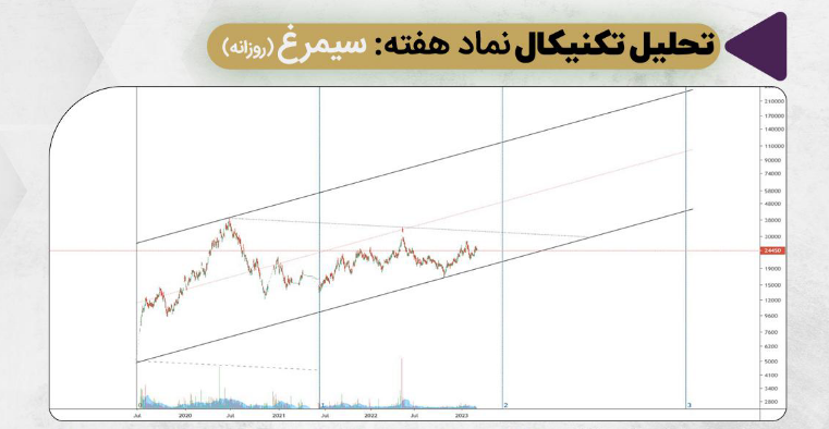 بررسی تحلیلی از وضعیت نماد سیمرغ