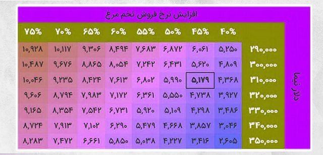 بررسی تحلیلی از وضعیت نماد سیمرغ