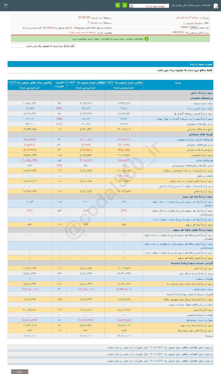 سود ۶ ماهه وخارزم چقدر شد؟