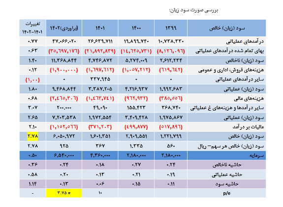 بررسی و تحلیل بنیادی پکویر