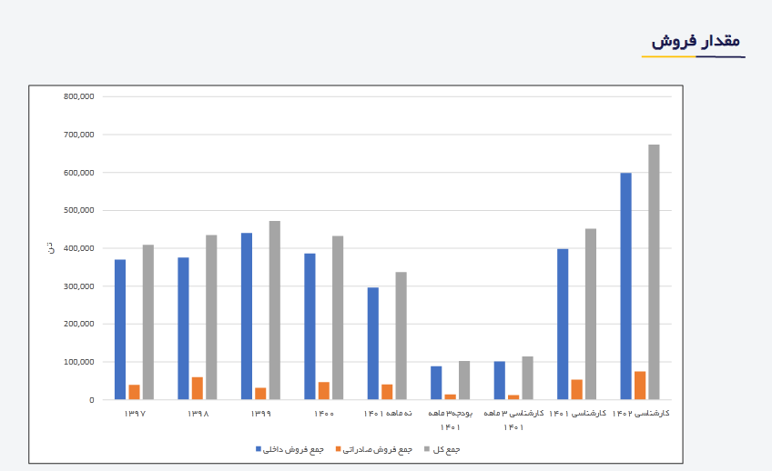 پیش بینی سودآوری فولاژ