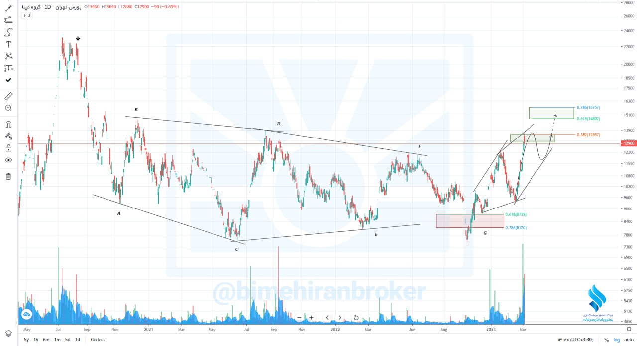 رمپنا به تارگت دوم خود رسید.
