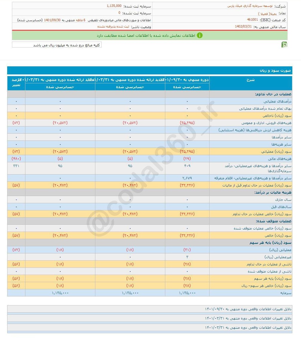 عملکرد بمیلا در ۶ ماه چگونه بود؟