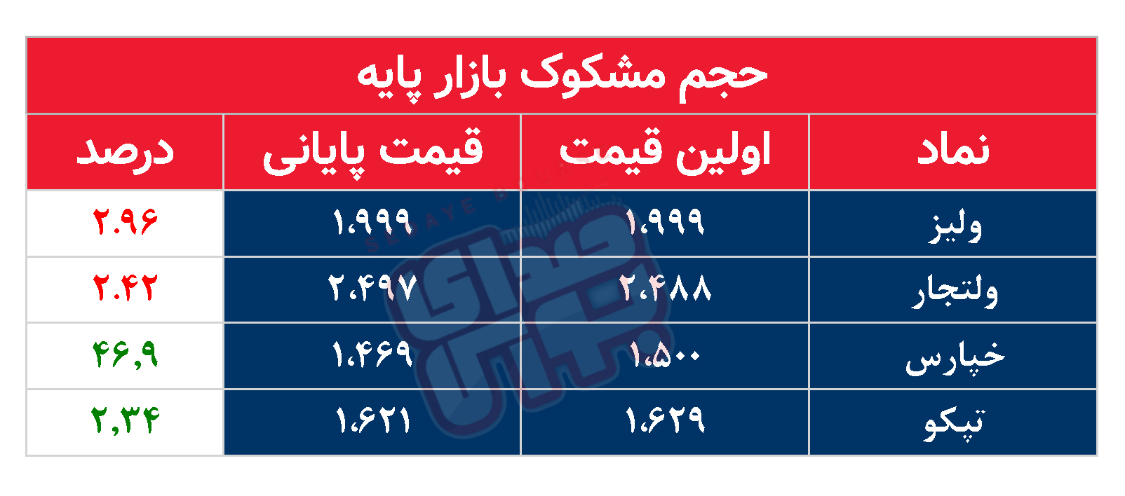 کدام نمادها امروز مشکوک بودند؟ ۱۶ اسفند ماه ۱۴۰۱