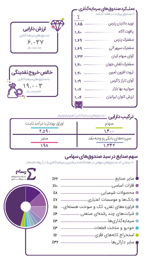 «نوید دانایان پارس» صدرنشین شد