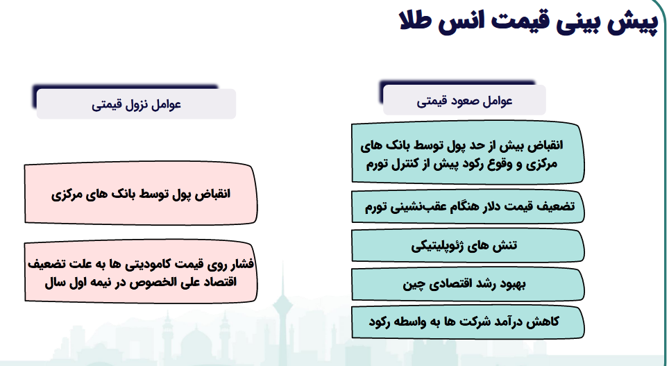 بررسی تحلیلی پیش بینی سود فزر