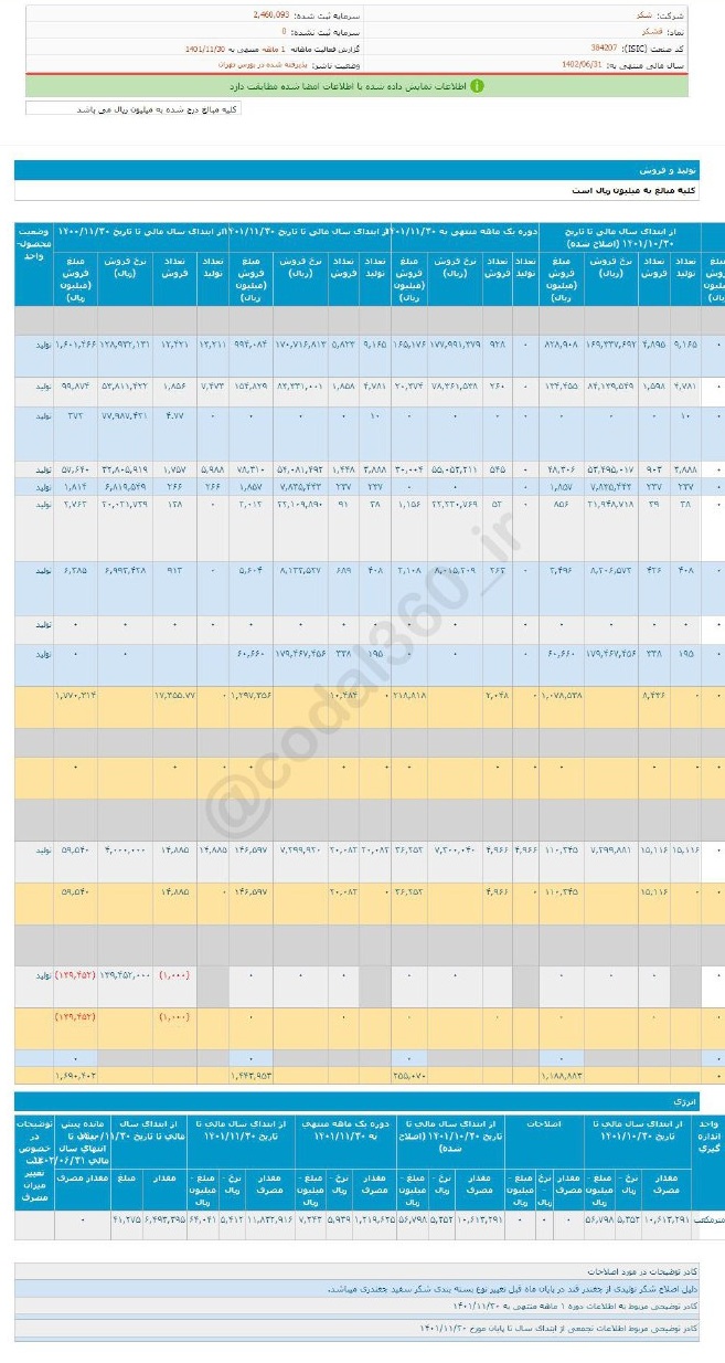 قشکر در بهمن ماه شیرین تر شد!