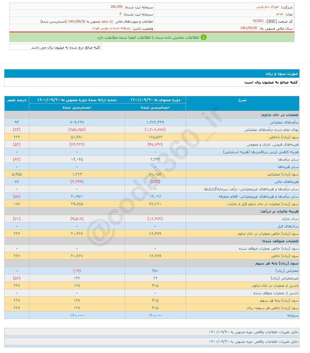 سهم غدام مناسب سرمایه گذاری است